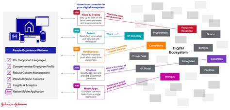 jnj sharepoint|johnson and johnson shine portal.